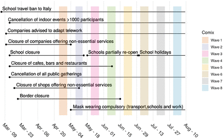 Figure 1: