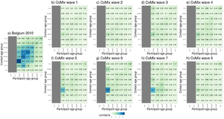 Figure 4: