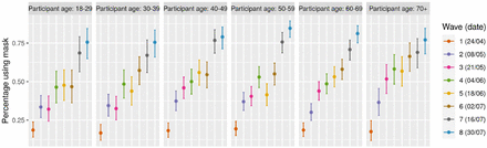 Figure 6: