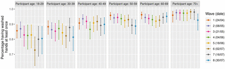 Figure 7: