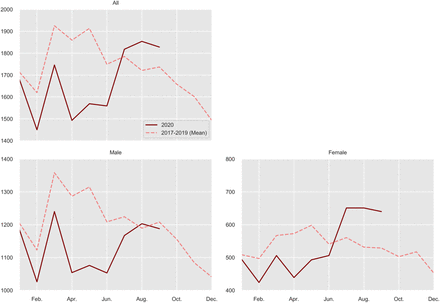 Supp. Fig 1: