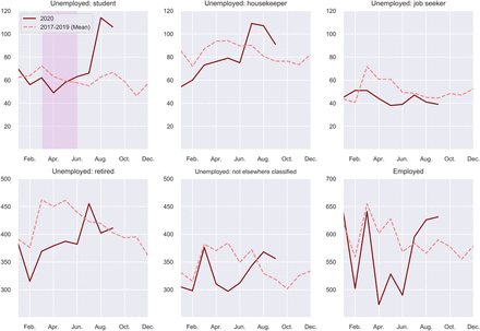 Supp. Fig. 2: