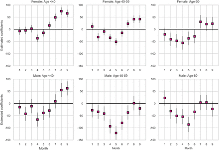 Supp. Fig 3.