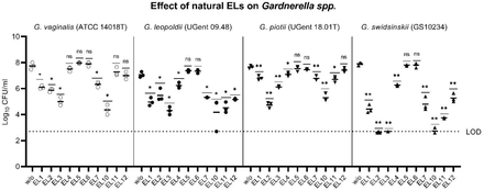 Figure 1: