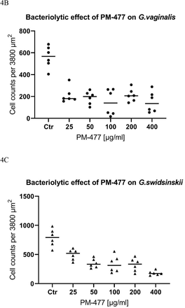 Figure 4: