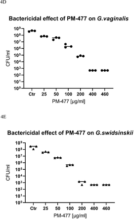 Figure 4: