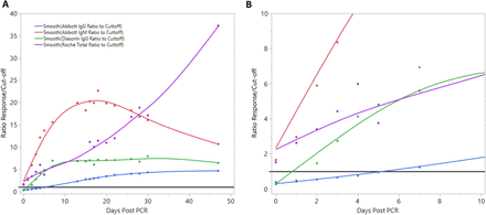 Fig. 6: