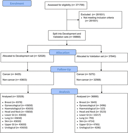 Figure 1: