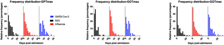 Fig 1.