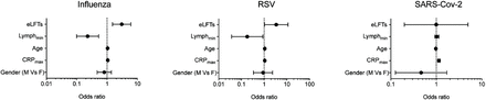 Fig 2.