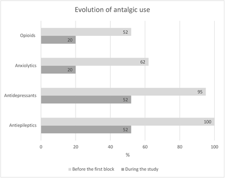 Figure 4: