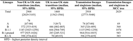 Table S1.