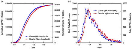 Figure 1: