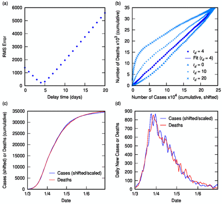 Figure 2: