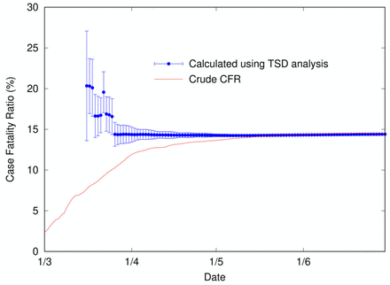 Figure 3: