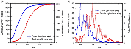 Figure 4: