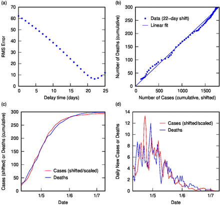 Figure 5: