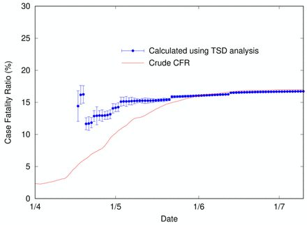 Figure 6: