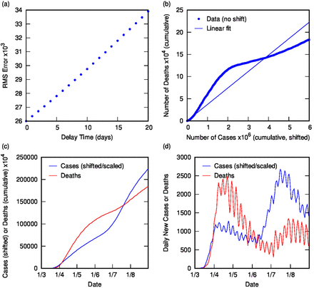 Figure 7: