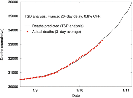 Figure 9: