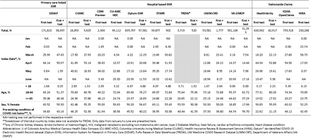 Table 1: