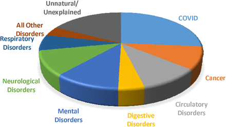 FIGURE 5A