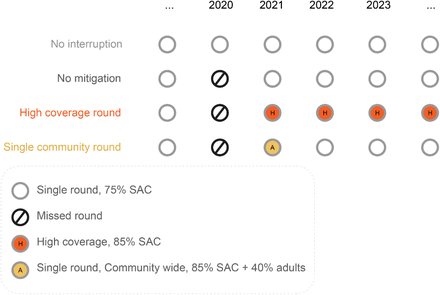 Figure 2: