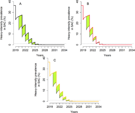 Figure 3: