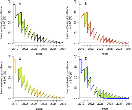 Figure 4: