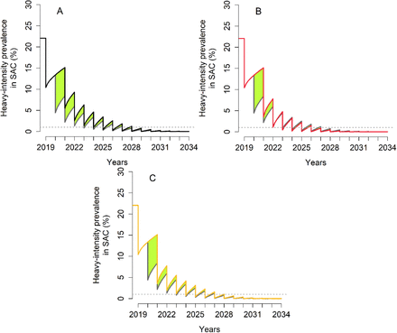 Figure 5: