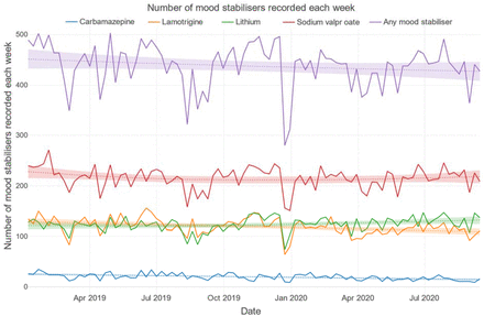 Figure 12: