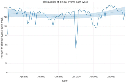 Figure 2: