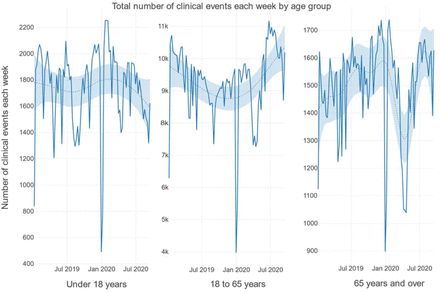 Figure 4: