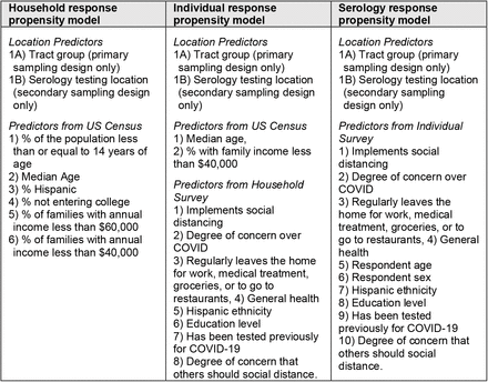 Table S1.