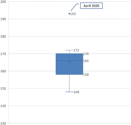 Figure 6: