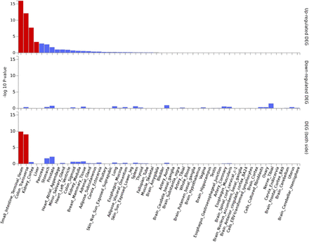 Figure 2: