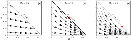 Figure 10: