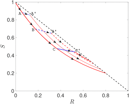 Figure 11: