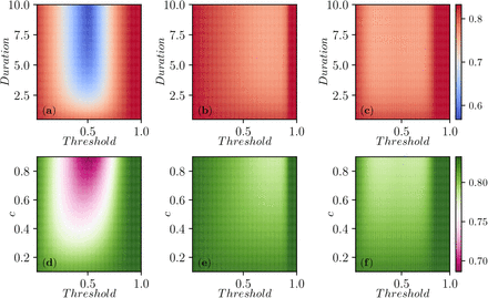 Figure 5: