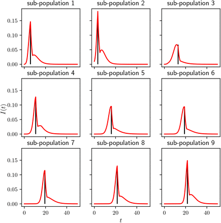 Figure 6: