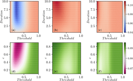 Figure 7: