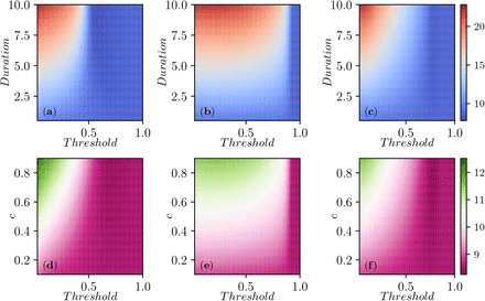 Figure 9: