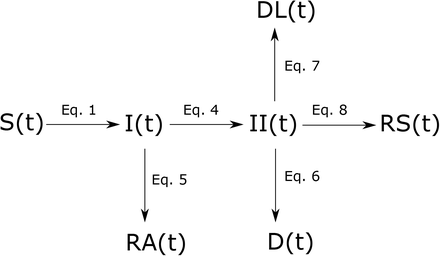 Fig 1.