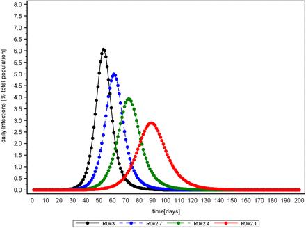 Fig 2.