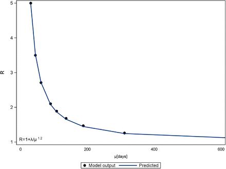 Fig 3.