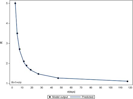 Fig 4.