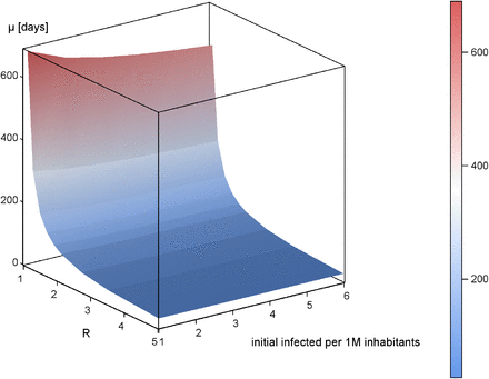 Fig 5.