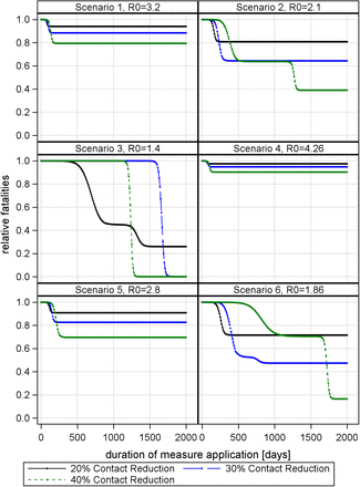 Fig 6.