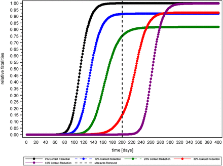 Fig 7.