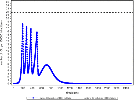 Fig 9.